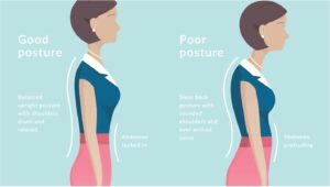 Illustration showing importance of posture