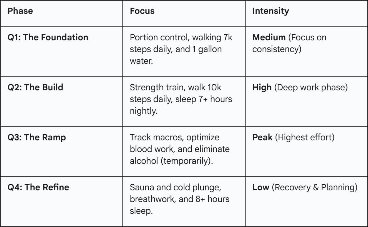 A Sample 2026 Roadmap