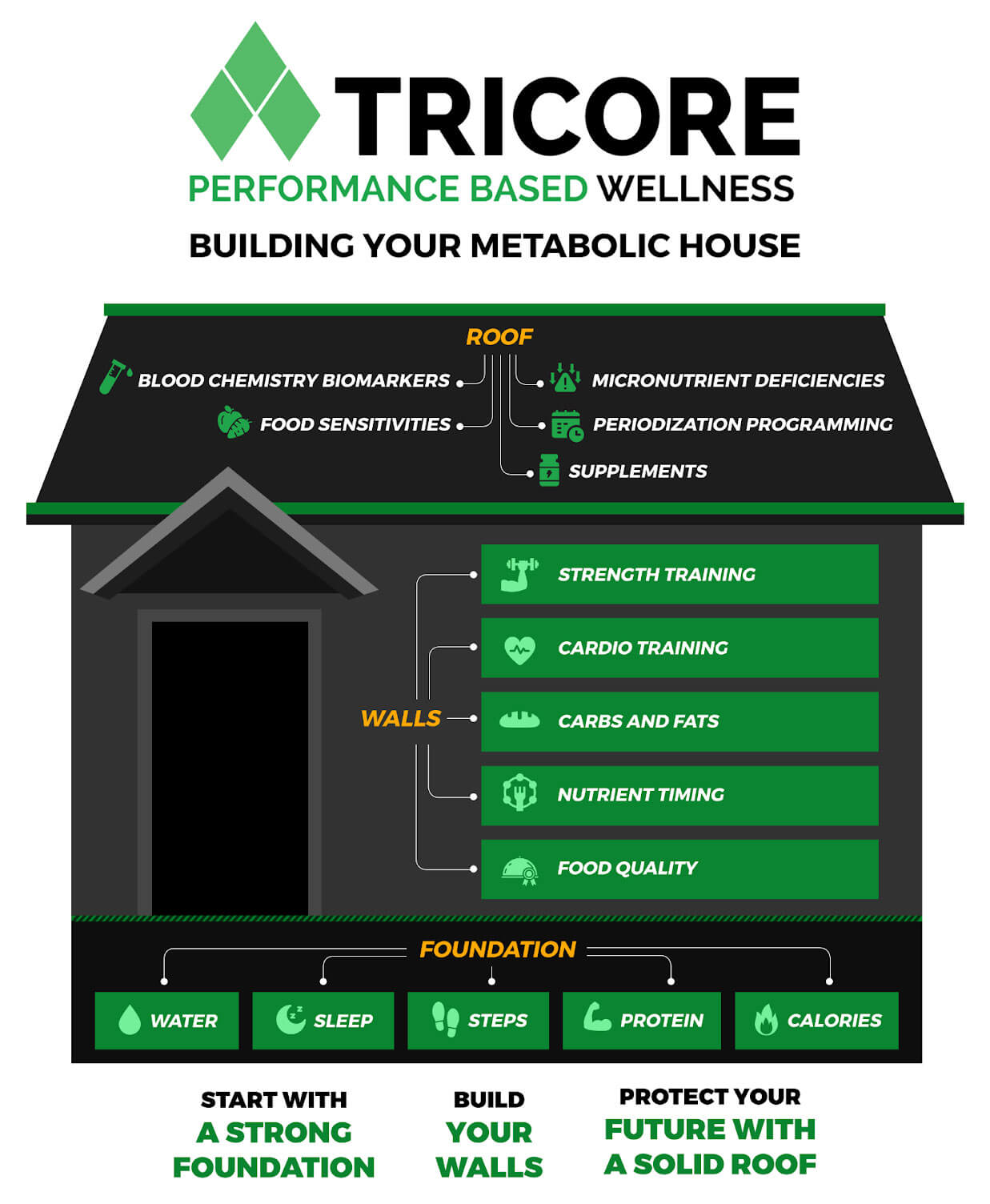 Build Your Foundation First